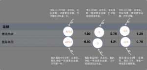 足球博彩:绿茵足球投注技巧和规则 8 betting_3