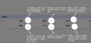 足球博彩:绿茵足球投注技巧和规则 11 betting_6