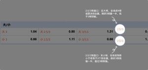 足球博彩:绿茵足球投注技巧和规则 12 betting_7