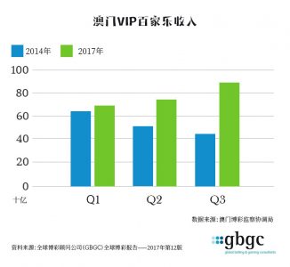 百家乐注意事项 百家乐注意事项